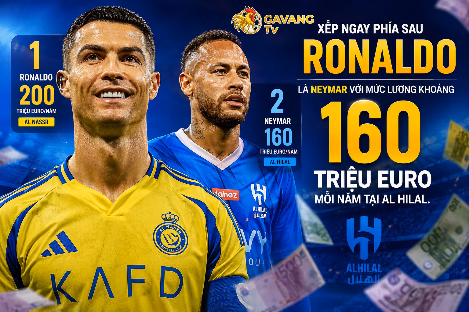 Lương cầu thủ 2026: Top 10 ngôi sao bóng đá hưởng lương cao nhất thế giới