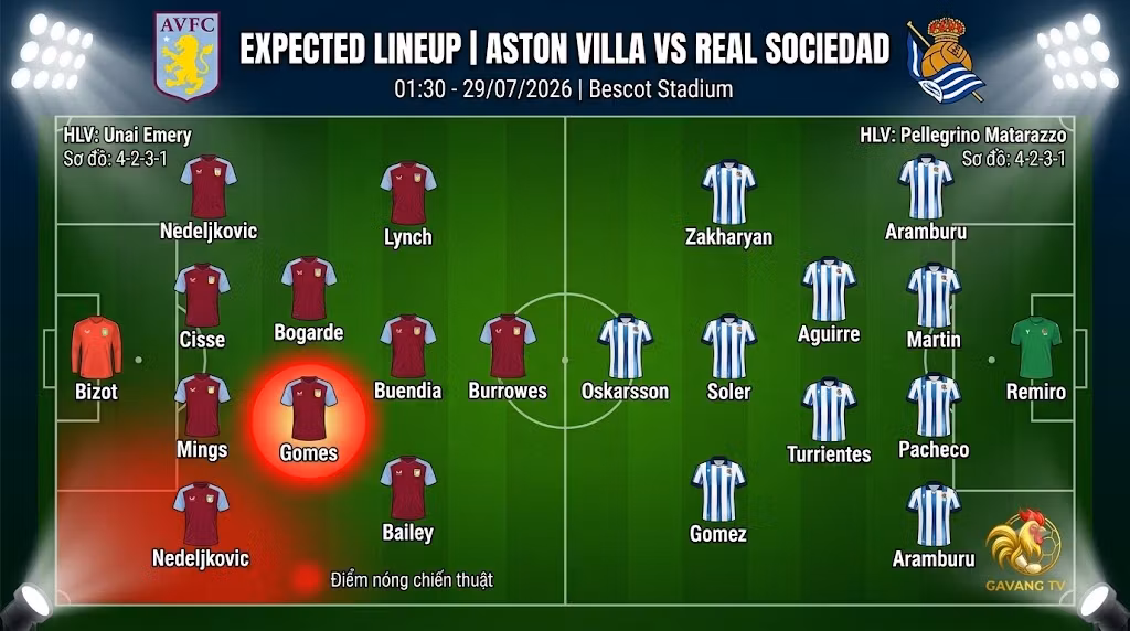 Sơ đồ đội hình dự kiến 4-2-3-1 và phân tích điểm nóng chiến thuật trận Aston Villa đối đầu Real Sociedad.