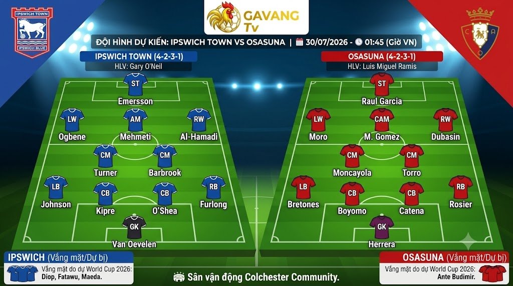 Sa bàn sơ đồ đội hình dự kiến 4-2-3-1 trận Ipswich Town vs Osasuna