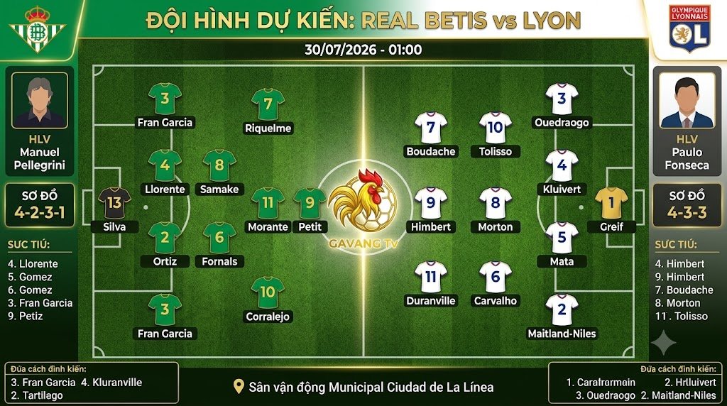 Đội hình dự kiến và sơ đồ chiến thuật trận Real Betis vs Lyon giao hữu CLB