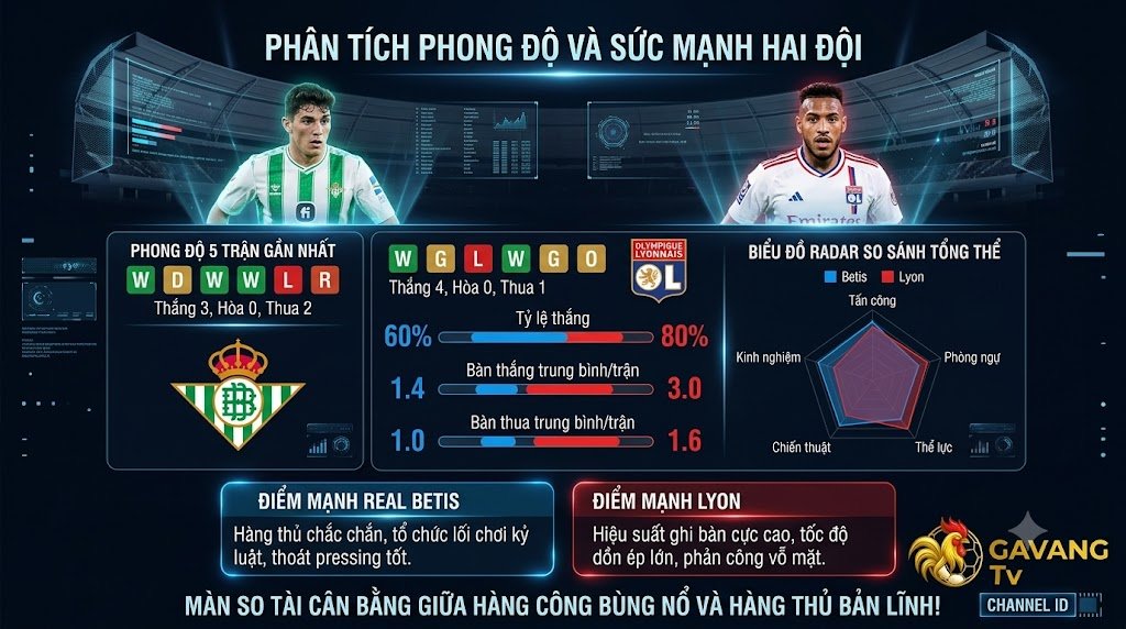 Bảng thống kê phân tích phong độ và so sánh sức mạnh Real Betis vs Lyon