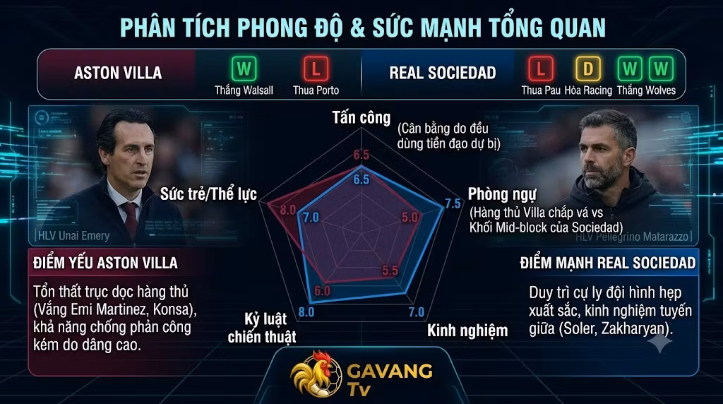 Bảng phân tích phong độ, so sánh thống kê sức mạnh hai đội Aston Villa vs Real Sociedad trước giờ bóng lăn.